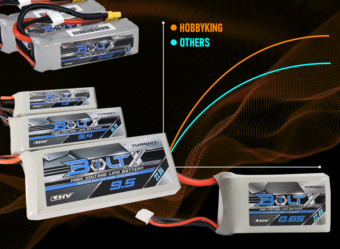 HRB 22.2V 8000mah Lipo Battery - 6S XT60 EC5 XT90 Deans T XT150 AS150