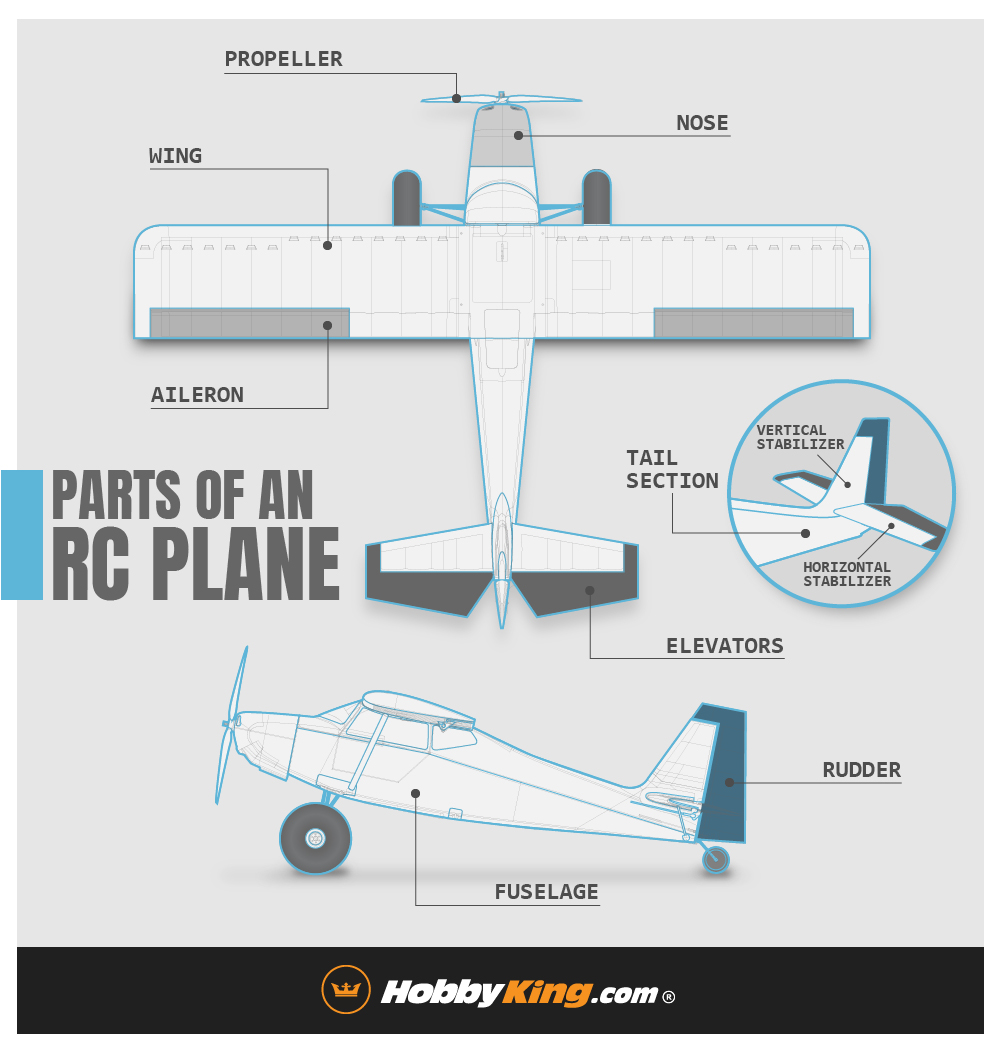 Aircraft Parts, Parts of Airplane, Basic Parts of Aircrafts