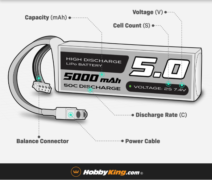 What is a lipo shop battery