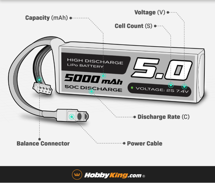 Blog Understanding The Numbers And Letters On A LiPo Battery