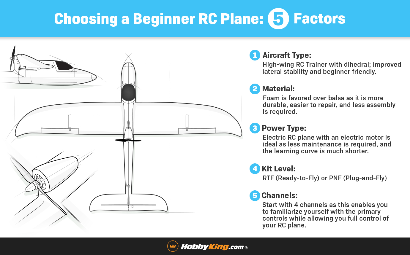 Blog - 5 Things to Consider for Getting the Best Beginner RC Airplane