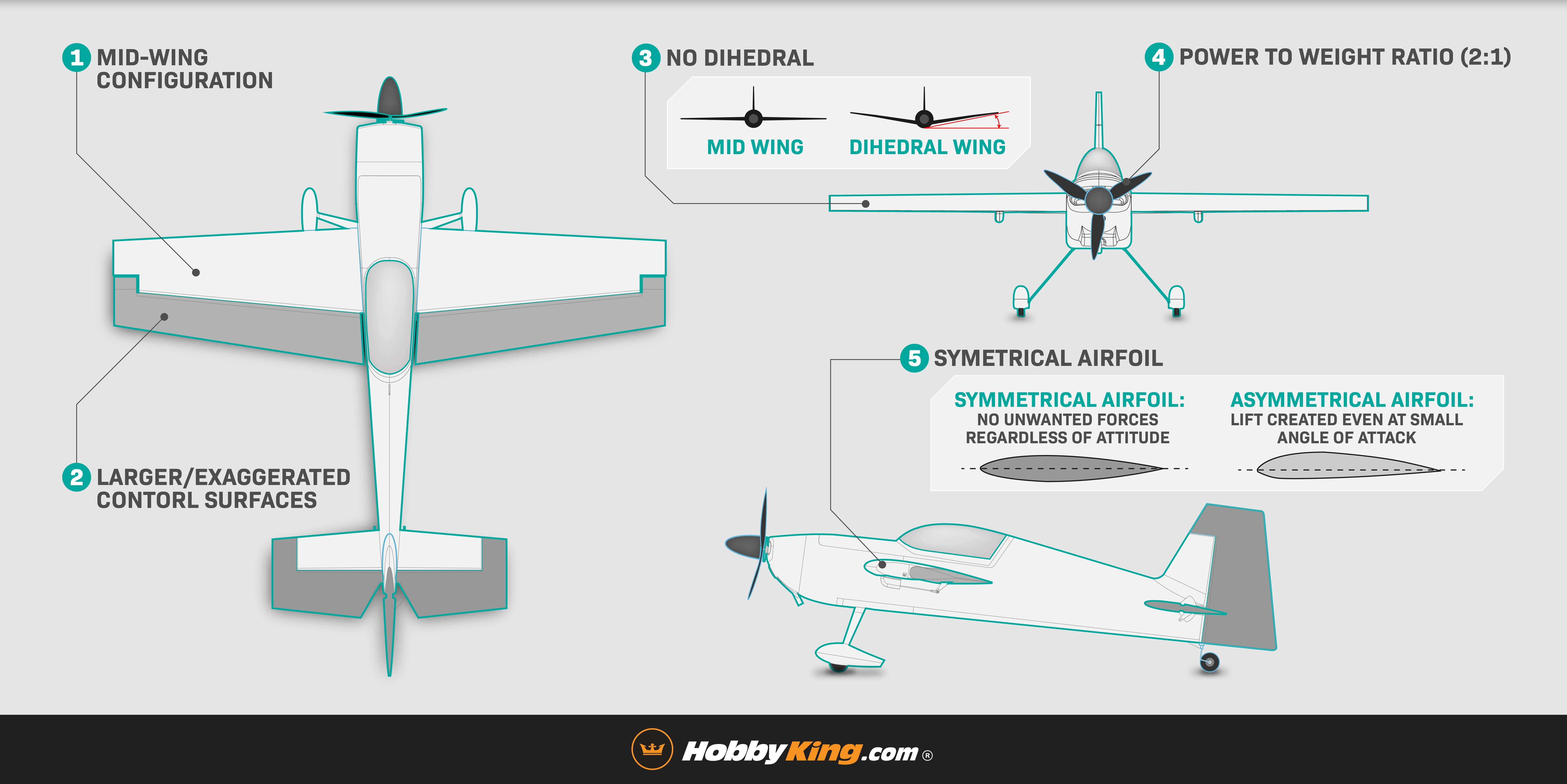 Download Blog Five Essential Features Of An 3d Aerobatic Plane