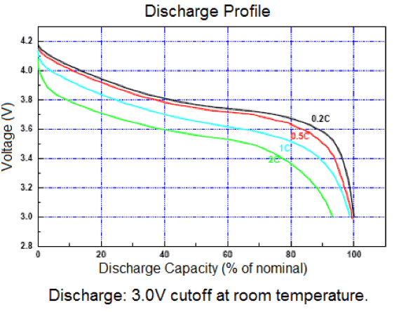 Blog - LiPo Battery Voltage Chart (Per Cell): 3.7V vs 4.2V vs 3.5V