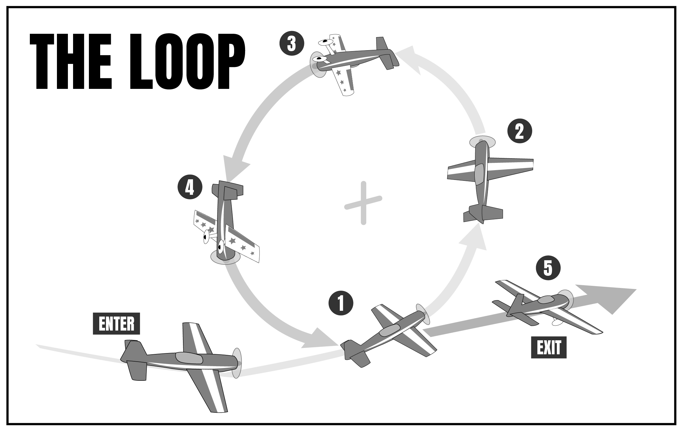 File:Four different aerobatic roll diagrams from pilots view.jpg - Wikipedia