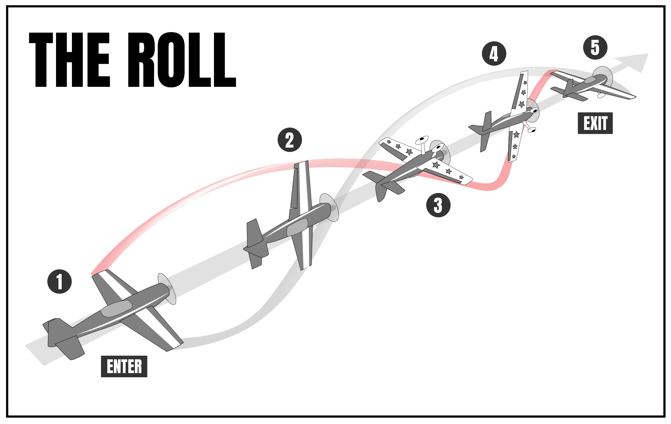 Do a Barrel Roll 20 Times: Mastering the Art of Aerobatic Maneuvers - Pick  Magazines
